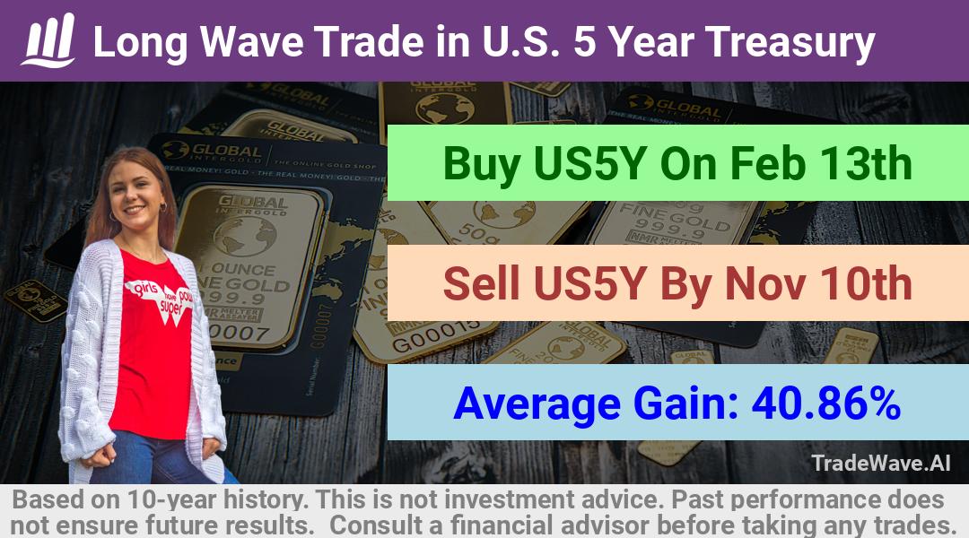 trade seasonals is a Seasonal Analytics Environment that helps inestors and traders find and analyze patterns based on time of the year. this is done by testing a date range for a financial instrument. Algoirthm also finds the top 10 opportunities daily. tradewave.ai