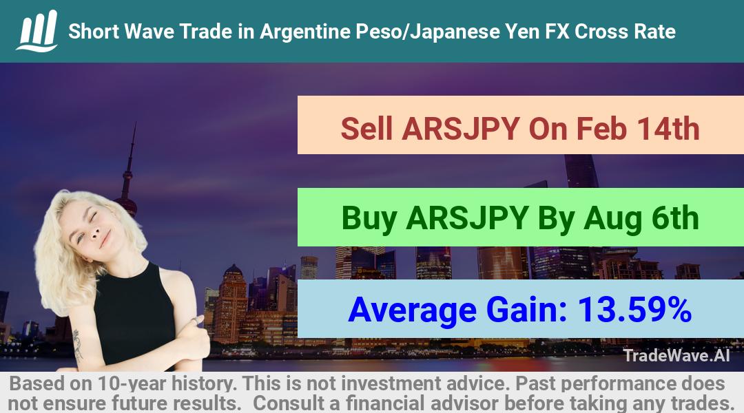 trade seasonals is a Seasonal Analytics Environment that helps inestors and traders find and analyze patterns based on time of the year. this is done by testing a date range for a financial instrument. Algoirthm also finds the top 10 opportunities daily. tradewave.ai