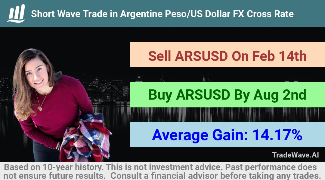 trade seasonals is a Seasonal Analytics Environment that helps inestors and traders find and analyze patterns based on time of the year. this is done by testing a date range for a financial instrument. Algoirthm also finds the top 10 opportunities daily. tradewave.ai