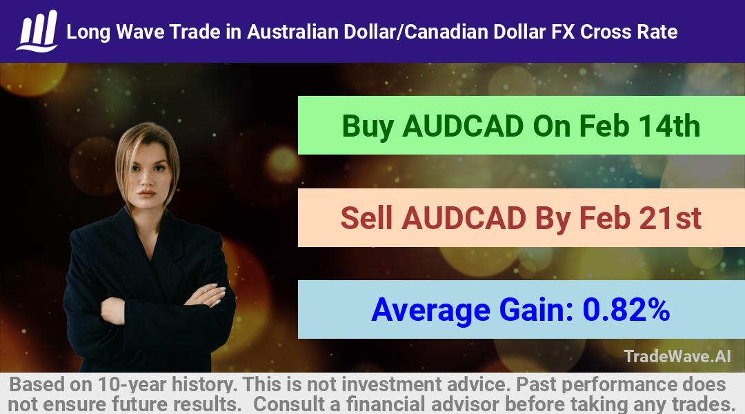 trade seasonals is a Seasonal Analytics Environment that helps inestors and traders find and analyze patterns based on time of the year. this is done by testing a date range for a financial instrument. Algoirthm also finds the top 10 opportunities daily. tradewave.ai