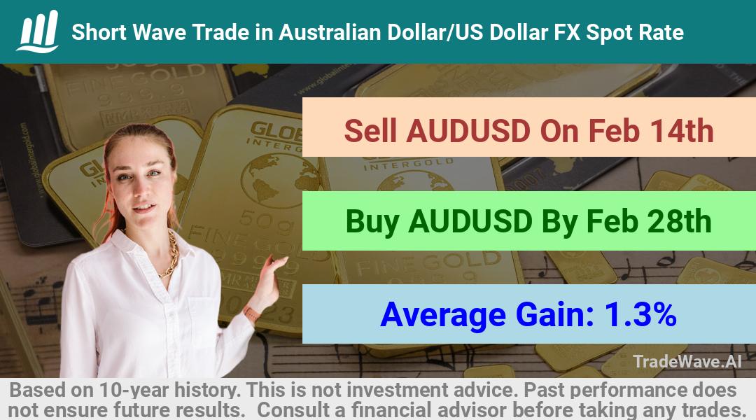 trade seasonals is a Seasonal Analytics Environment that helps inestors and traders find and analyze patterns based on time of the year. this is done by testing a date range for a financial instrument. Algoirthm also finds the top 10 opportunities daily. tradewave.ai