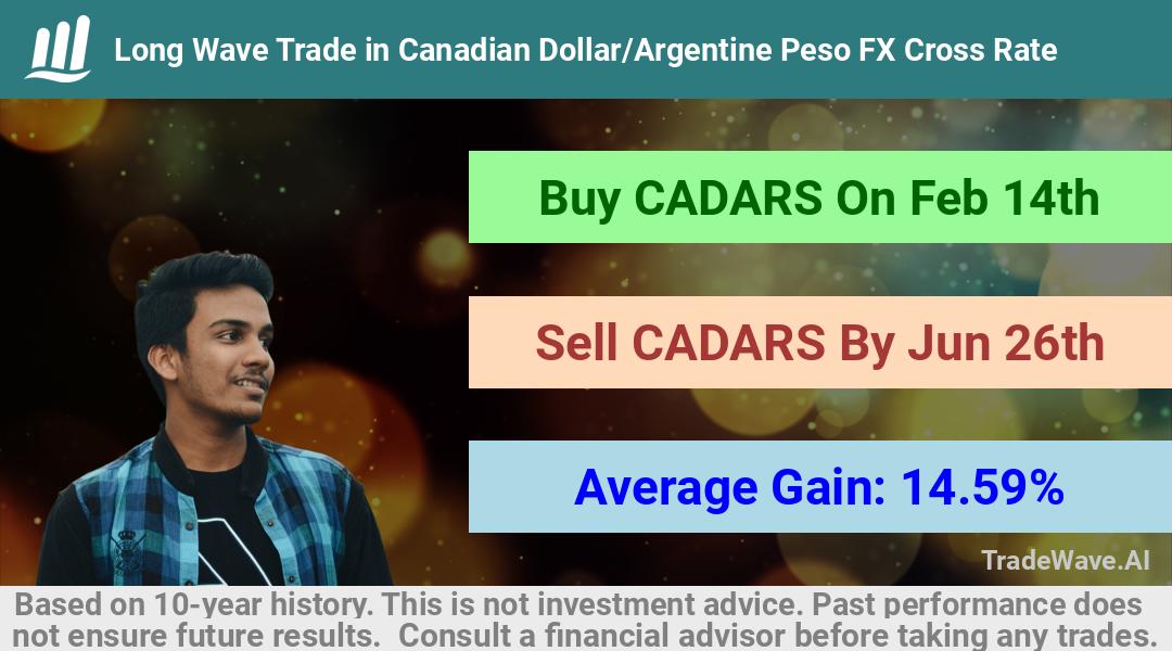 trade seasonals is a Seasonal Analytics Environment that helps inestors and traders find and analyze patterns based on time of the year. this is done by testing a date range for a financial instrument. Algoirthm also finds the top 10 opportunities daily. tradewave.ai