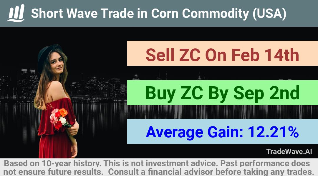 trade seasonals is a Seasonal Analytics Environment that helps inestors and traders find and analyze patterns based on time of the year. this is done by testing a date range for a financial instrument. Algoirthm also finds the top 10 opportunities daily. tradewave.ai