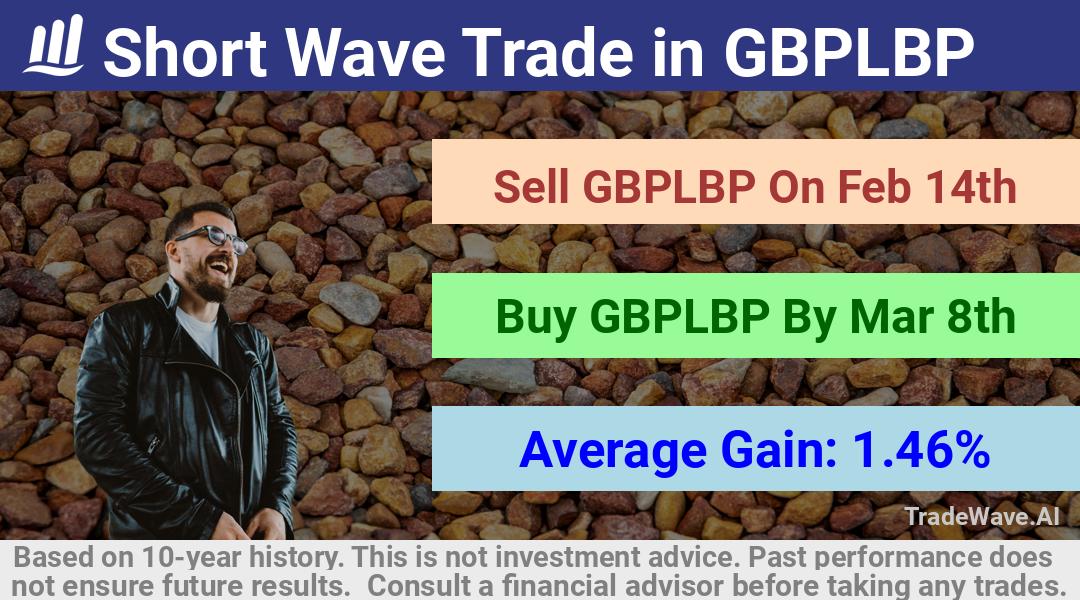 trade seasonals is a Seasonal Analytics Environment that helps inestors and traders find and analyze patterns based on time of the year. this is done by testing a date range for a financial instrument. Algoirthm also finds the top 10 opportunities daily. tradewave.ai