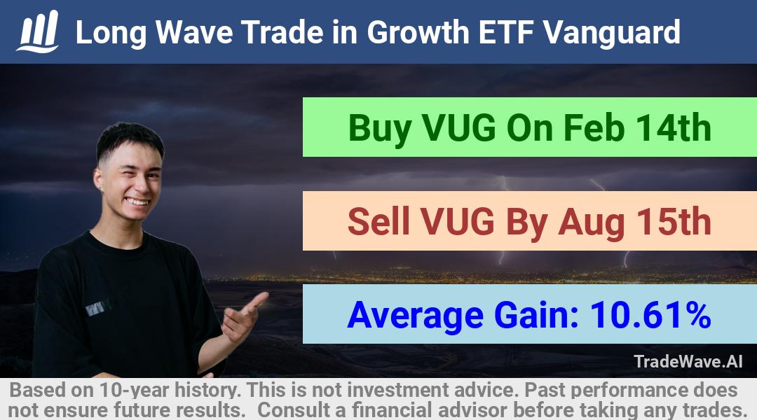 trade seasonals is a Seasonal Analytics Environment that helps inestors and traders find and analyze patterns based on time of the year. this is done by testing a date range for a financial instrument. Algoirthm also finds the top 10 opportunities daily. tradewave.ai