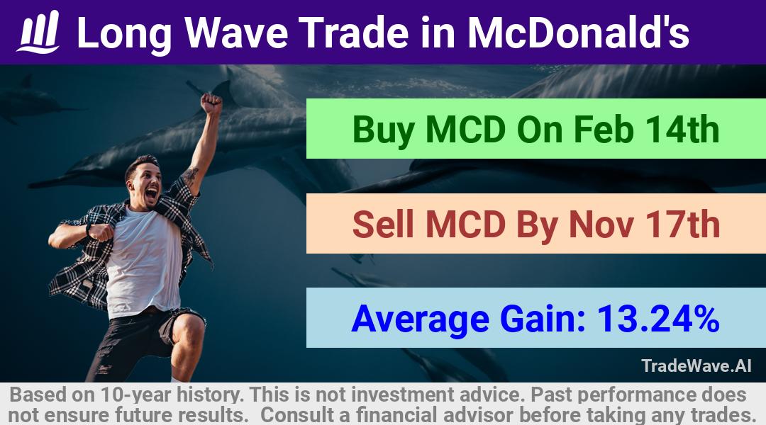 trade seasonals is a Seasonal Analytics Environment that helps inestors and traders find and analyze patterns based on time of the year. this is done by testing a date range for a financial instrument. Algoirthm also finds the top 10 opportunities daily. tradewave.ai