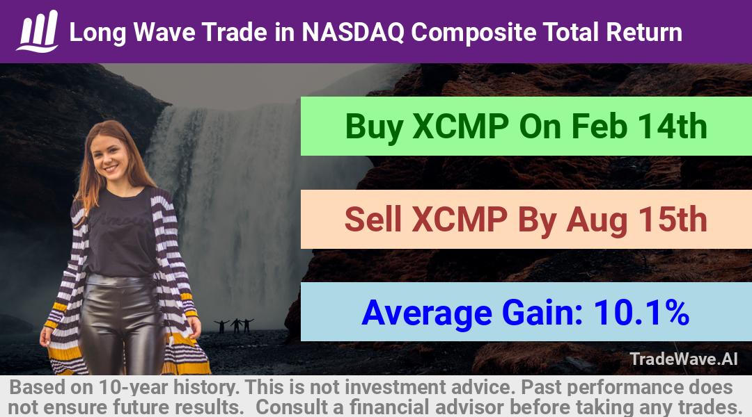 trade seasonals is a Seasonal Analytics Environment that helps inestors and traders find and analyze patterns based on time of the year. this is done by testing a date range for a financial instrument. Algoirthm also finds the top 10 opportunities daily. tradewave.ai