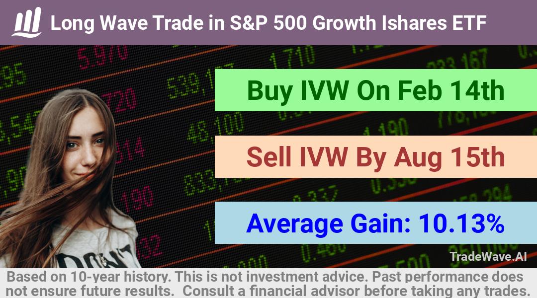 trade seasonals is a Seasonal Analytics Environment that helps inestors and traders find and analyze patterns based on time of the year. this is done by testing a date range for a financial instrument. Algoirthm also finds the top 10 opportunities daily. tradewave.ai