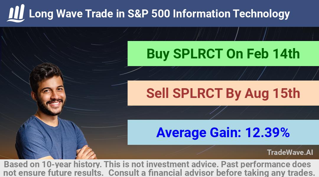 trade seasonals is a Seasonal Analytics Environment that helps inestors and traders find and analyze patterns based on time of the year. this is done by testing a date range for a financial instrument. Algoirthm also finds the top 10 opportunities daily. tradewave.ai