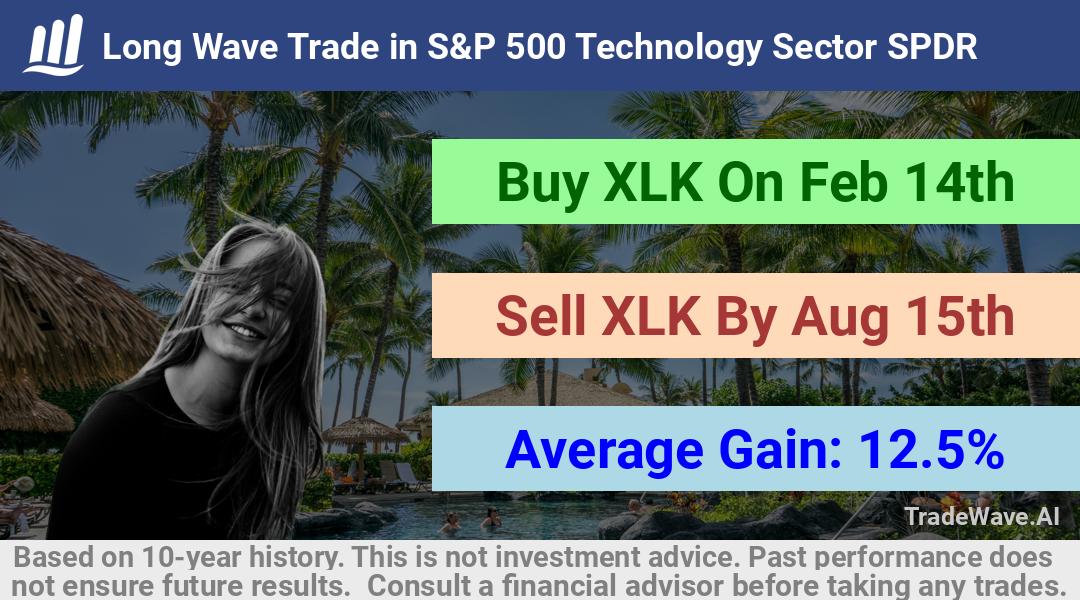 trade seasonals is a Seasonal Analytics Environment that helps inestors and traders find and analyze patterns based on time of the year. this is done by testing a date range for a financial instrument. Algoirthm also finds the top 10 opportunities daily. tradewave.ai