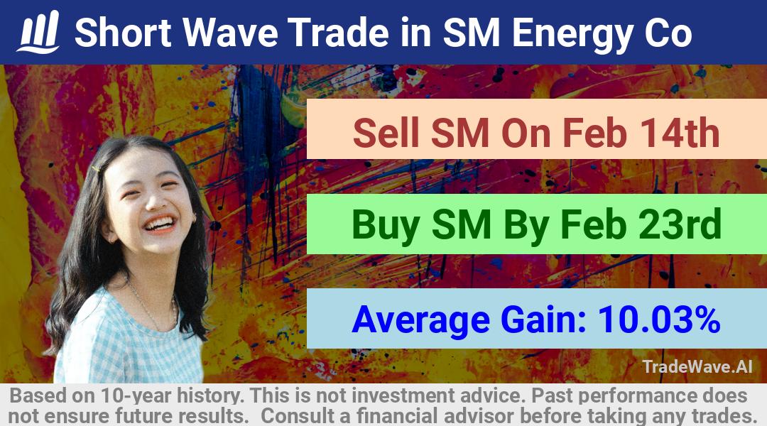 trade seasonals is a Seasonal Analytics Environment that helps inestors and traders find and analyze patterns based on time of the year. this is done by testing a date range for a financial instrument. Algoirthm also finds the top 10 opportunities daily. tradewave.ai