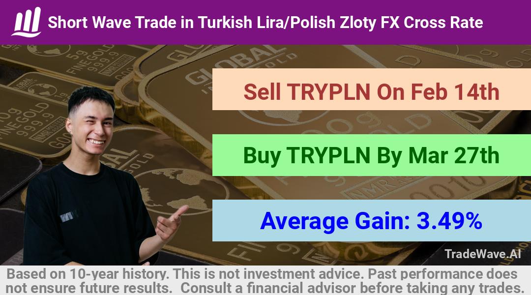 trade seasonals is a Seasonal Analytics Environment that helps inestors and traders find and analyze patterns based on time of the year. this is done by testing a date range for a financial instrument. Algoirthm also finds the top 10 opportunities daily. tradewave.ai