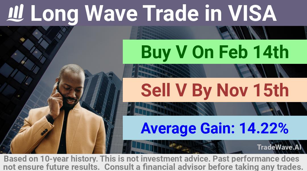 trade seasonals is a Seasonal Analytics Environment that helps inestors and traders find and analyze patterns based on time of the year. this is done by testing a date range for a financial instrument. Algoirthm also finds the top 10 opportunities daily. tradewave.ai