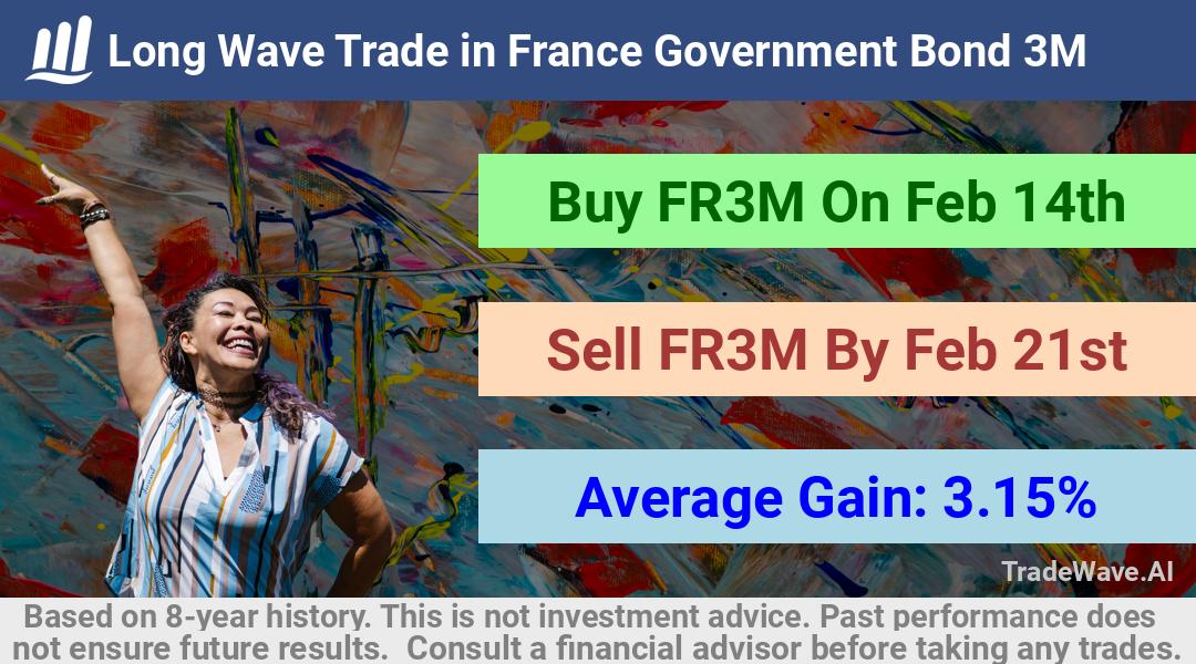 trade seasonals is a Seasonal Analytics Environment that helps inestors and traders find and analyze patterns based on time of the year. this is done by testing a date range for a financial instrument. Algoirthm also finds the top 10 opportunities daily. tradewave.ai