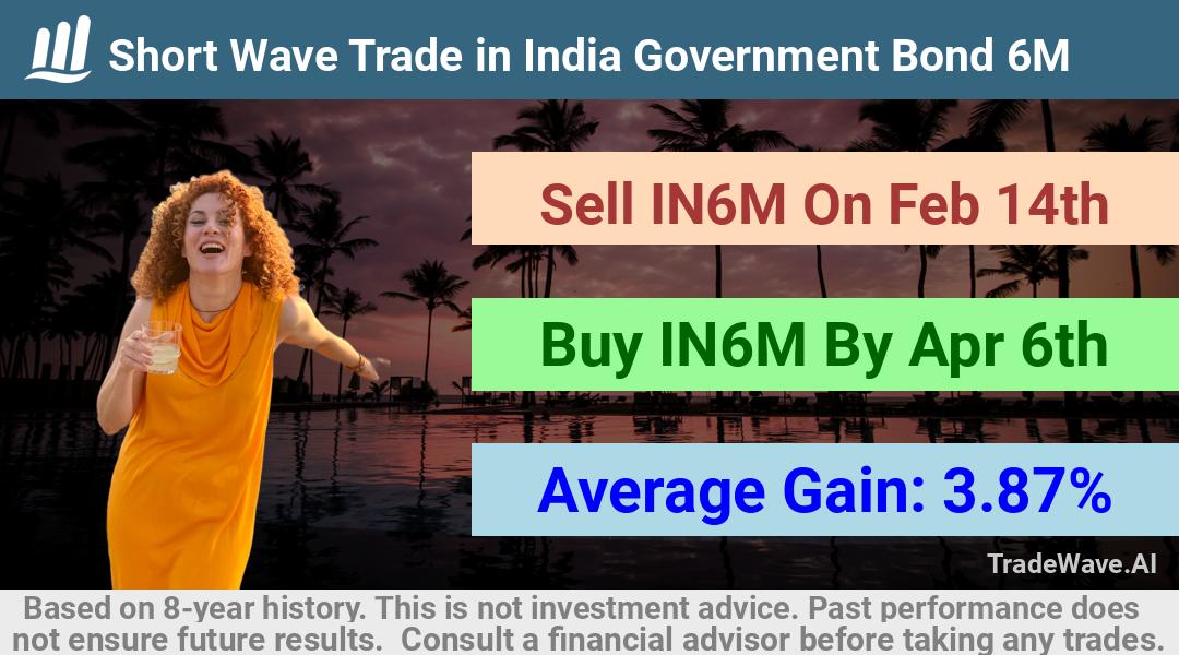 trade seasonals is a Seasonal Analytics Environment that helps inestors and traders find and analyze patterns based on time of the year. this is done by testing a date range for a financial instrument. Algoirthm also finds the top 10 opportunities daily. tradewave.ai