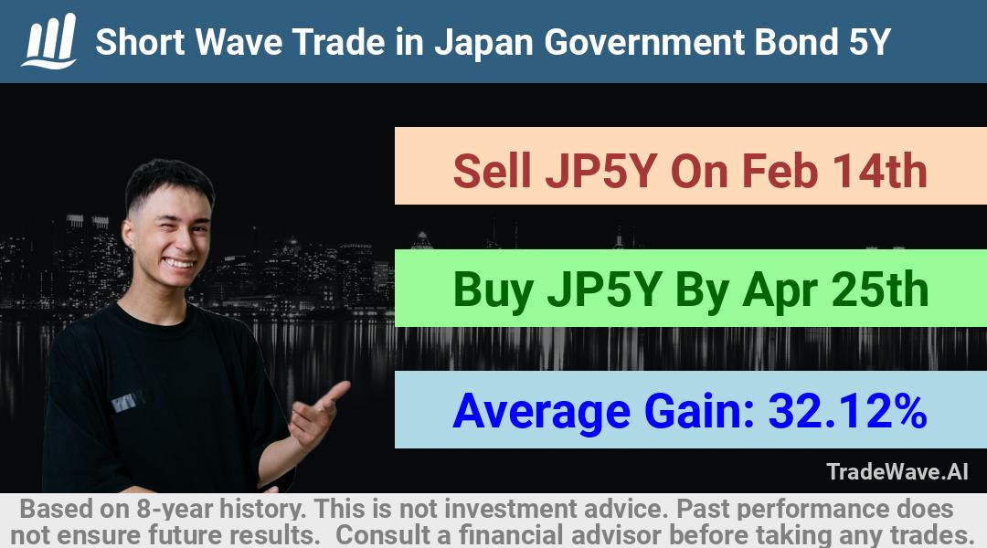 trade seasonals is a Seasonal Analytics Environment that helps inestors and traders find and analyze patterns based on time of the year. this is done by testing a date range for a financial instrument. Algoirthm also finds the top 10 opportunities daily. tradewave.ai