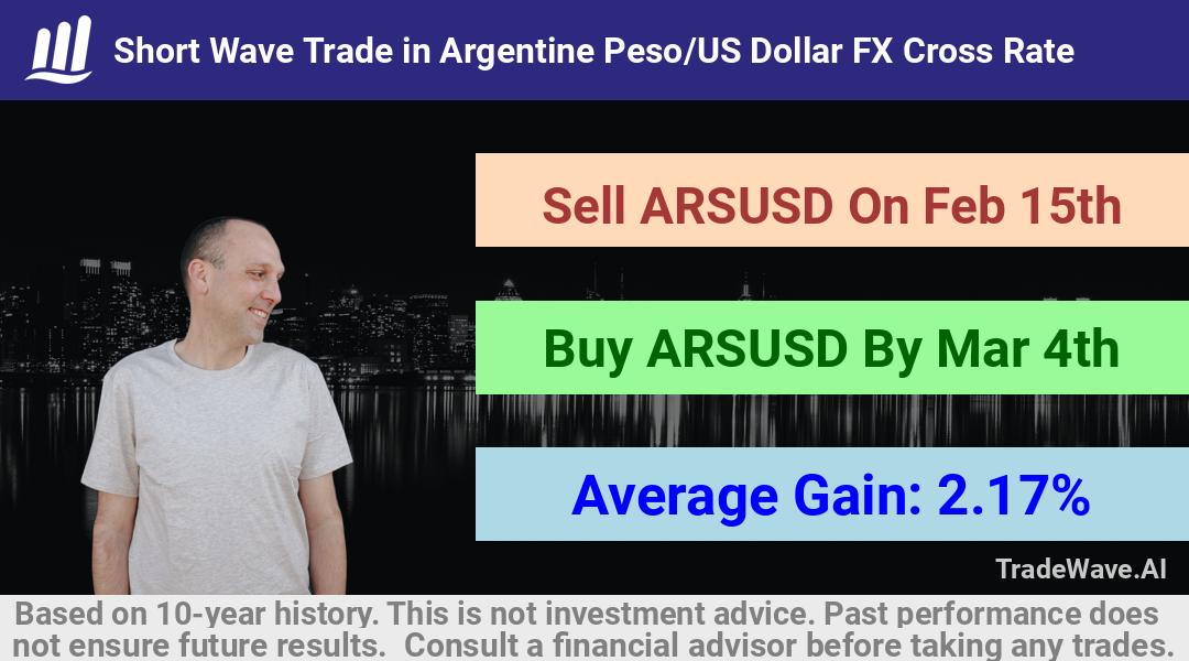 trade seasonals is a Seasonal Analytics Environment that helps inestors and traders find and analyze patterns based on time of the year. this is done by testing a date range for a financial instrument. Algoirthm also finds the top 10 opportunities daily. tradewave.ai