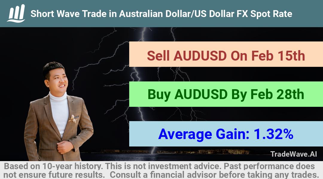 trade seasonals is a Seasonal Analytics Environment that helps inestors and traders find and analyze patterns based on time of the year. this is done by testing a date range for a financial instrument. Algoirthm also finds the top 10 opportunities daily. tradewave.ai