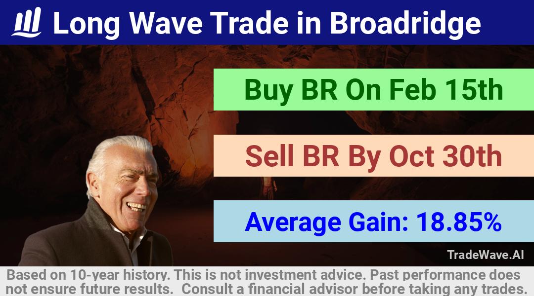 trade seasonals is a Seasonal Analytics Environment that helps inestors and traders find and analyze patterns based on time of the year. this is done by testing a date range for a financial instrument. Algoirthm also finds the top 10 opportunities daily. tradewave.ai