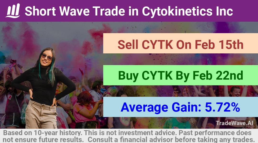 trade seasonals is a Seasonal Analytics Environment that helps inestors and traders find and analyze patterns based on time of the year. this is done by testing a date range for a financial instrument. Algoirthm also finds the top 10 opportunities daily. tradewave.ai