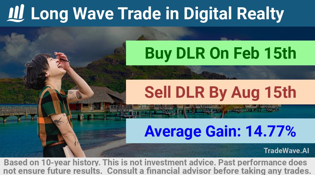 trade seasonals is a Seasonal Analytics Environment that helps inestors and traders find and analyze patterns based on time of the year. this is done by testing a date range for a financial instrument. Algoirthm also finds the top 10 opportunities daily. tradewave.ai