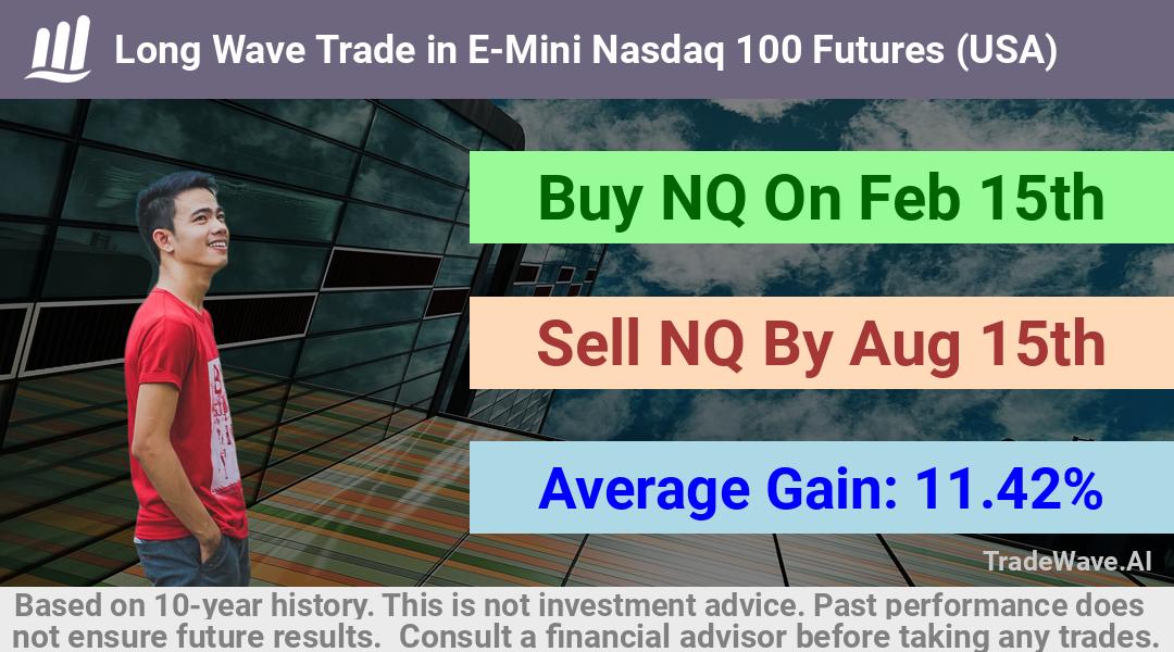 trade seasonals is a Seasonal Analytics Environment that helps inestors and traders find and analyze patterns based on time of the year. this is done by testing a date range for a financial instrument. Algoirthm also finds the top 10 opportunities daily. tradewave.ai