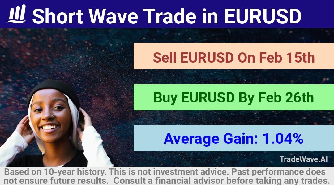 trade seasonals is a Seasonal Analytics Environment that helps inestors and traders find and analyze patterns based on time of the year. this is done by testing a date range for a financial instrument. Algoirthm also finds the top 10 opportunities daily. tradewave.ai