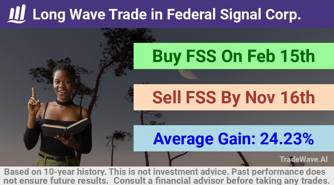 trade seasonals is a Seasonal Analytics Environment that helps inestors and traders find and analyze patterns based on time of the year. this is done by testing a date range for a financial instrument. Algoirthm also finds the top 10 opportunities daily. tradewave.ai