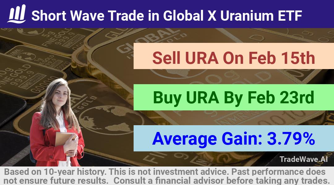 trade seasonals is a Seasonal Analytics Environment that helps inestors and traders find and analyze patterns based on time of the year. this is done by testing a date range for a financial instrument. Algoirthm also finds the top 10 opportunities daily. tradewave.ai