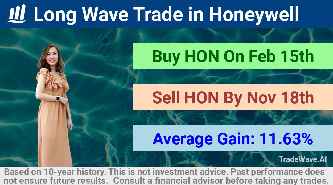 trade seasonals is a Seasonal Analytics Environment that helps inestors and traders find and analyze patterns based on time of the year. this is done by testing a date range for a financial instrument. Algoirthm also finds the top 10 opportunities daily. tradewave.ai