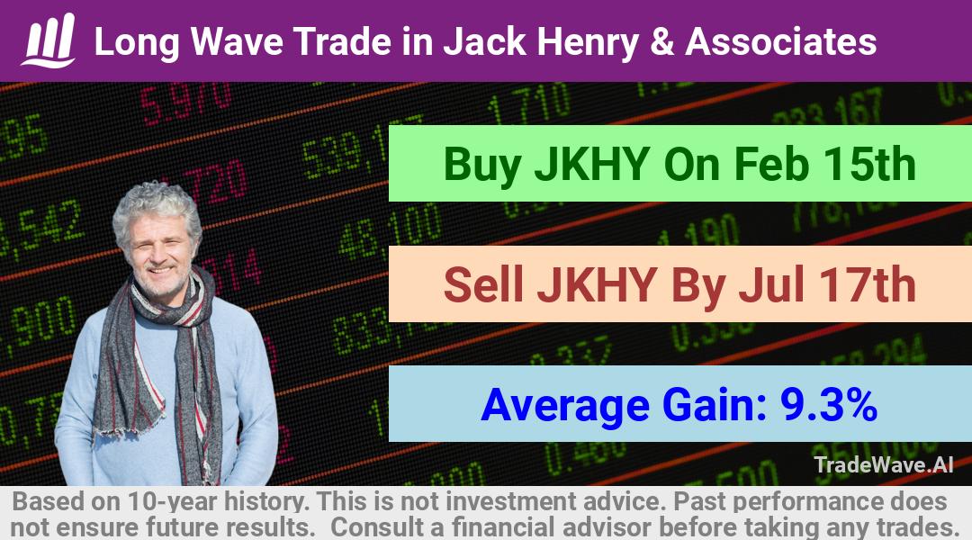 trade seasonals is a Seasonal Analytics Environment that helps inestors and traders find and analyze patterns based on time of the year. this is done by testing a date range for a financial instrument. Algoirthm also finds the top 10 opportunities daily. tradewave.ai