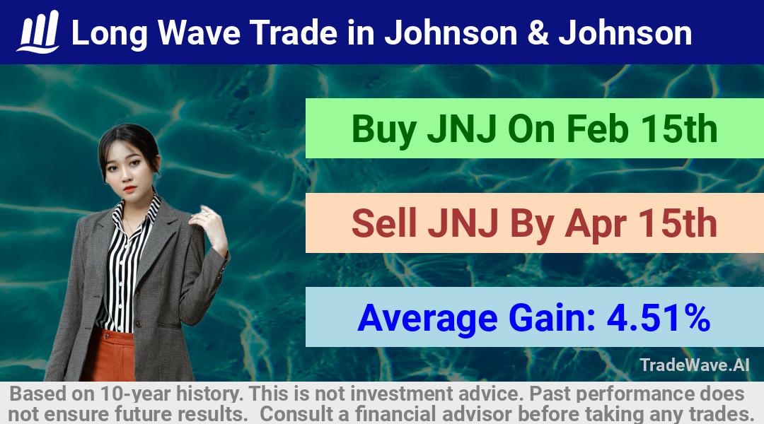 trade seasonals is a Seasonal Analytics Environment that helps inestors and traders find and analyze patterns based on time of the year. this is done by testing a date range for a financial instrument. Algoirthm also finds the top 10 opportunities daily. tradewave.ai