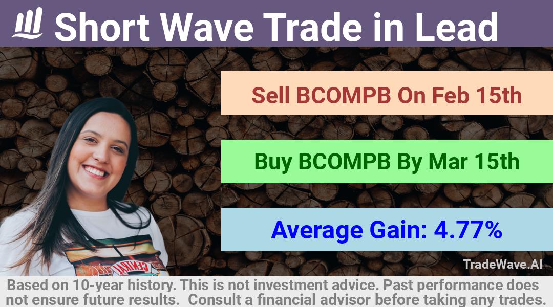 trade seasonals is a Seasonal Analytics Environment that helps inestors and traders find and analyze patterns based on time of the year. this is done by testing a date range for a financial instrument. Algoirthm also finds the top 10 opportunities daily. tradewave.ai