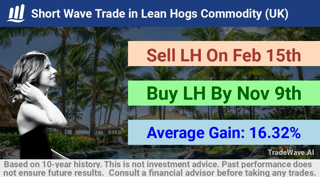 trade seasonals is a Seasonal Analytics Environment that helps inestors and traders find and analyze patterns based on time of the year. this is done by testing a date range for a financial instrument. Algoirthm also finds the top 10 opportunities daily. tradewave.ai