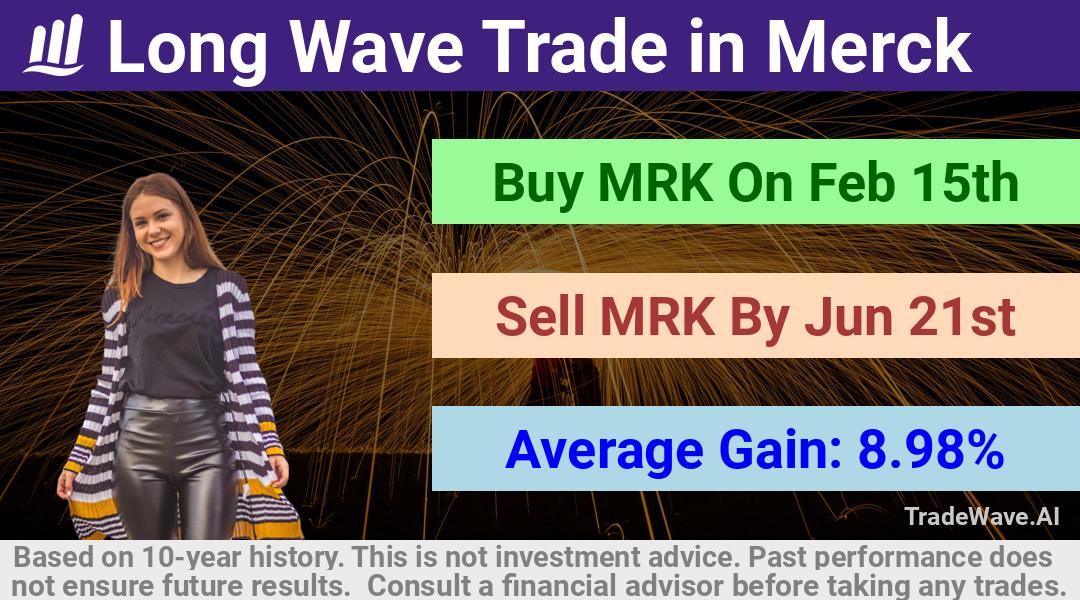 trade seasonals is a Seasonal Analytics Environment that helps inestors and traders find and analyze patterns based on time of the year. this is done by testing a date range for a financial instrument. Algoirthm also finds the top 10 opportunities daily. tradewave.ai