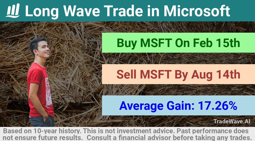 trade seasonals is a Seasonal Analytics Environment that helps inestors and traders find and analyze patterns based on time of the year. this is done by testing a date range for a financial instrument. Algoirthm also finds the top 10 opportunities daily. tradewave.ai