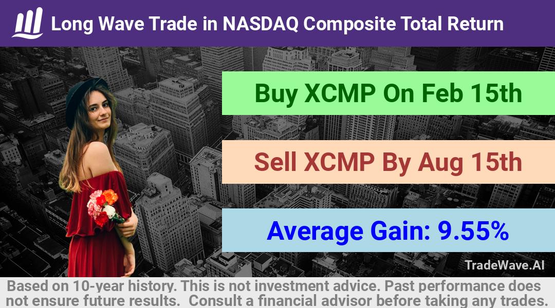 trade seasonals is a Seasonal Analytics Environment that helps inestors and traders find and analyze patterns based on time of the year. this is done by testing a date range for a financial instrument. Algoirthm also finds the top 10 opportunities daily. tradewave.ai