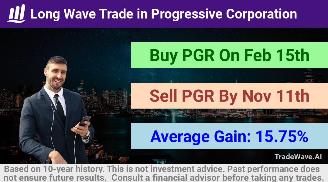 trade seasonals is a Seasonal Analytics Environment that helps inestors and traders find and analyze patterns based on time of the year. this is done by testing a date range for a financial instrument. Algoirthm also finds the top 10 opportunities daily. tradewave.ai