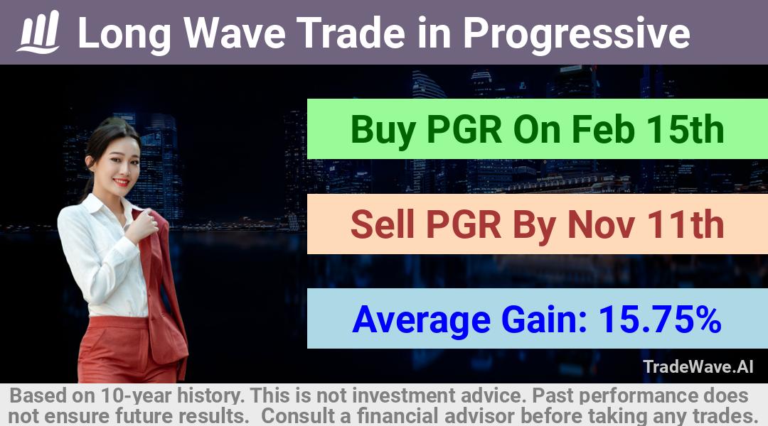 trade seasonals is a Seasonal Analytics Environment that helps inestors and traders find and analyze patterns based on time of the year. this is done by testing a date range for a financial instrument. Algoirthm also finds the top 10 opportunities daily. tradewave.ai