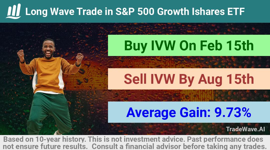 trade seasonals is a Seasonal Analytics Environment that helps inestors and traders find and analyze patterns based on time of the year. this is done by testing a date range for a financial instrument. Algoirthm also finds the top 10 opportunities daily. tradewave.ai