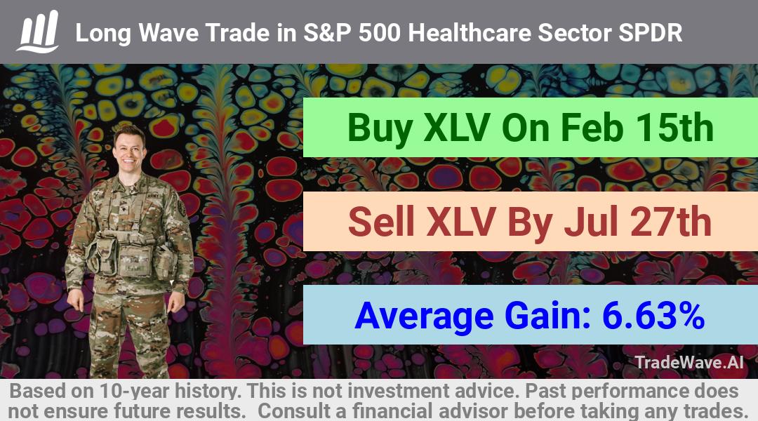 trade seasonals is a Seasonal Analytics Environment that helps inestors and traders find and analyze patterns based on time of the year. this is done by testing a date range for a financial instrument. Algoirthm also finds the top 10 opportunities daily. tradewave.ai