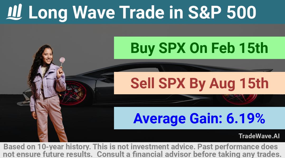 trade seasonals is a Seasonal Analytics Environment that helps inestors and traders find and analyze patterns based on time of the year. this is done by testing a date range for a financial instrument. Algoirthm also finds the top 10 opportunities daily. tradewave.ai