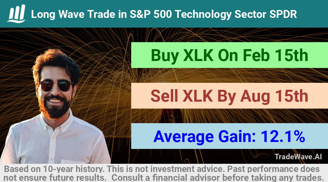 trade seasonals is a Seasonal Analytics Environment that helps inestors and traders find and analyze patterns based on time of the year. this is done by testing a date range for a financial instrument. Algoirthm also finds the top 10 opportunities daily. tradewave.ai