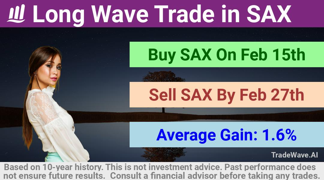 trade seasonals is a Seasonal Analytics Environment that helps inestors and traders find and analyze patterns based on time of the year. this is done by testing a date range for a financial instrument. Algoirthm also finds the top 10 opportunities daily. tradewave.ai