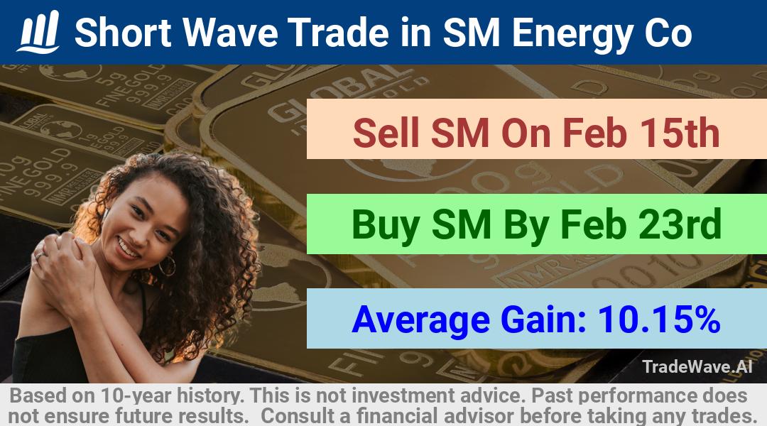 trade seasonals is a Seasonal Analytics Environment that helps inestors and traders find and analyze patterns based on time of the year. this is done by testing a date range for a financial instrument. Algoirthm also finds the top 10 opportunities daily. tradewave.ai