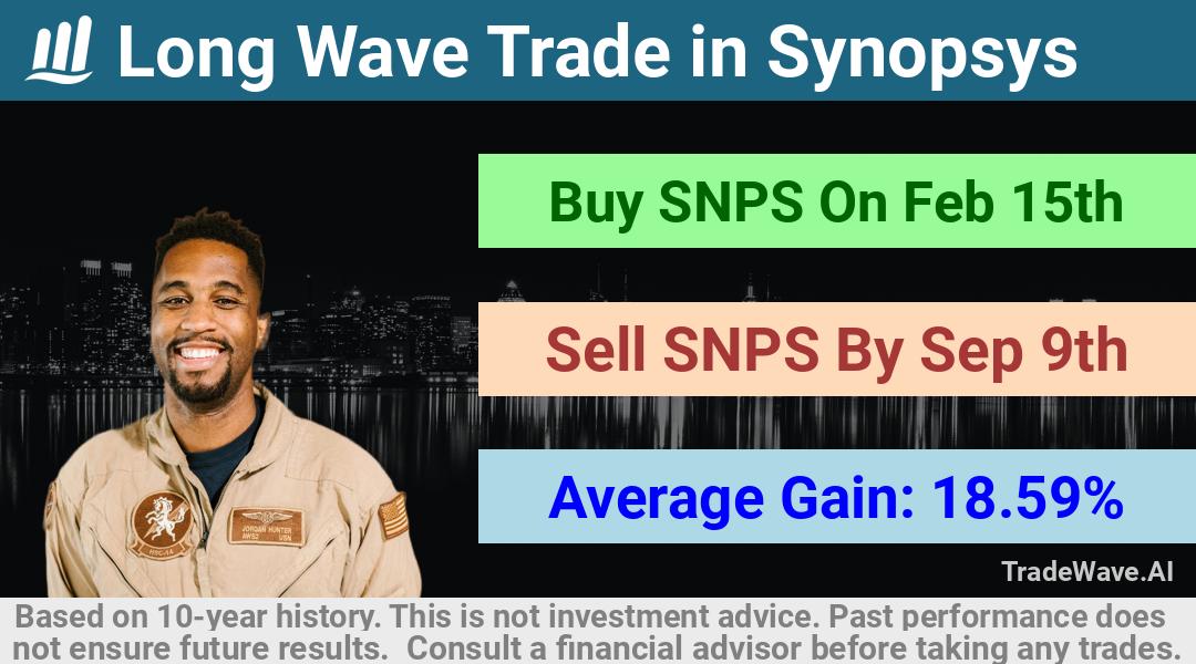 trade seasonals is a Seasonal Analytics Environment that helps inestors and traders find and analyze patterns based on time of the year. this is done by testing a date range for a financial instrument. Algoirthm also finds the top 10 opportunities daily. tradewave.ai