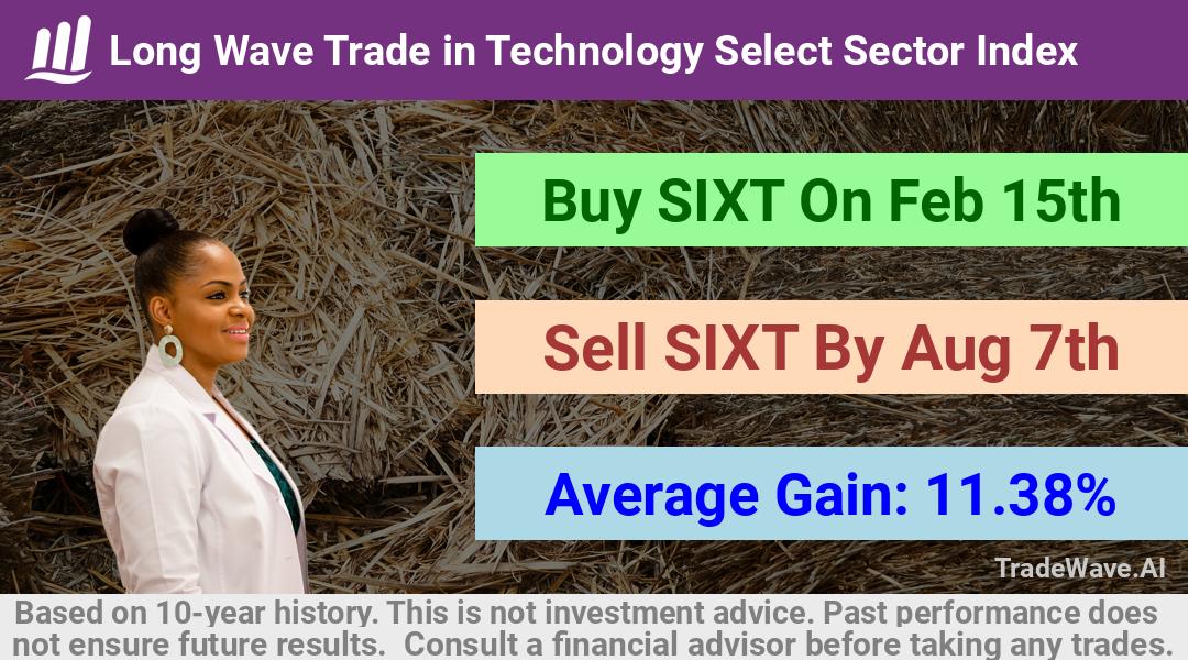 trade seasonals is a Seasonal Analytics Environment that helps inestors and traders find and analyze patterns based on time of the year. this is done by testing a date range for a financial instrument. Algoirthm also finds the top 10 opportunities daily. tradewave.ai