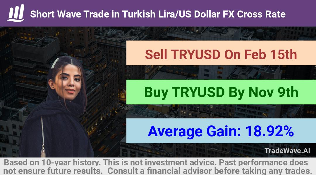 trade seasonals is a Seasonal Analytics Environment that helps inestors and traders find and analyze patterns based on time of the year. this is done by testing a date range for a financial instrument. Algoirthm also finds the top 10 opportunities daily. tradewave.ai