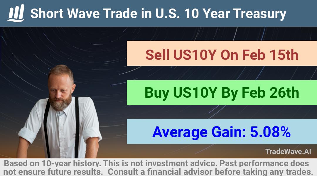 trade seasonals is a Seasonal Analytics Environment that helps inestors and traders find and analyze patterns based on time of the year. this is done by testing a date range for a financial instrument. Algoirthm also finds the top 10 opportunities daily. tradewave.ai