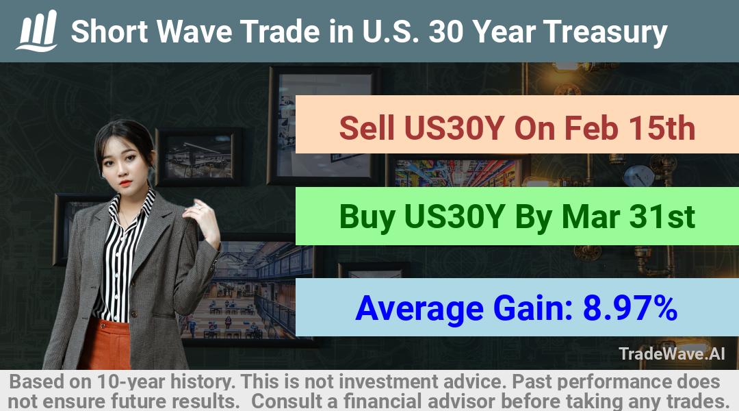 trade seasonals is a Seasonal Analytics Environment that helps inestors and traders find and analyze patterns based on time of the year. this is done by testing a date range for a financial instrument. Algoirthm also finds the top 10 opportunities daily. tradewave.ai